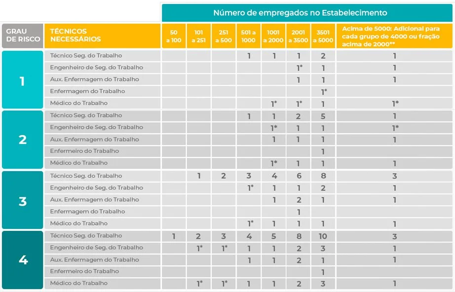 SESMT Terceirizado - SSO Medicina do Trabalho